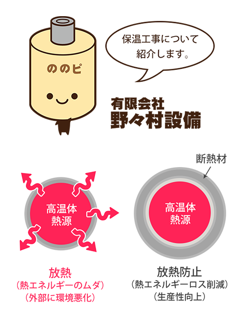 配管の熱エネルギーロスと保温工事の効果 配管の熱エネルギーロスと保温工事の効果